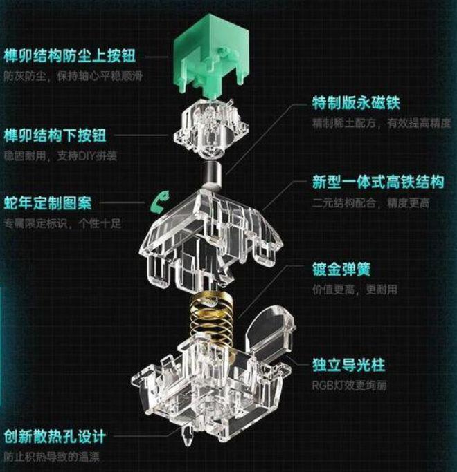 轴键盘来袭！高性能电竞外设新选择！九游会J9入口蚂蚁电竞AGK68磁(图2)